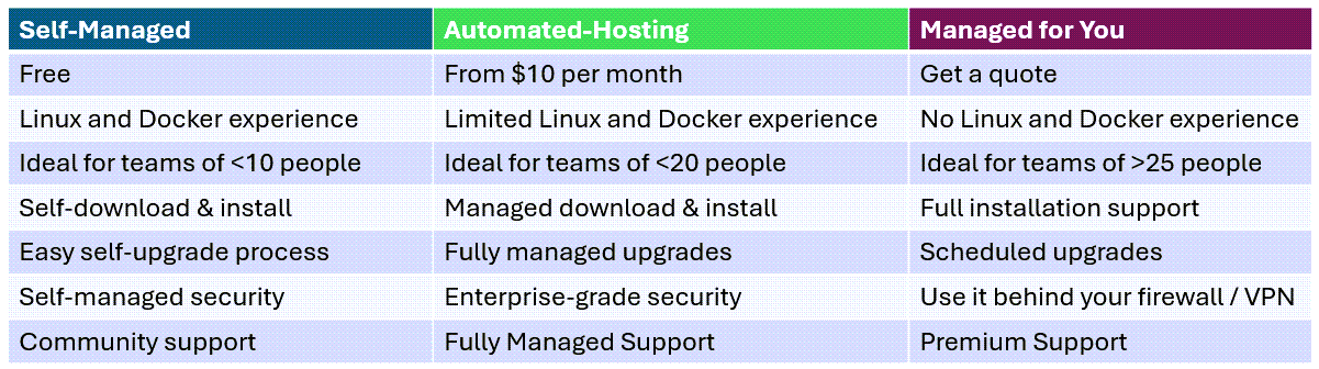 Taiga Self-hosted deployments