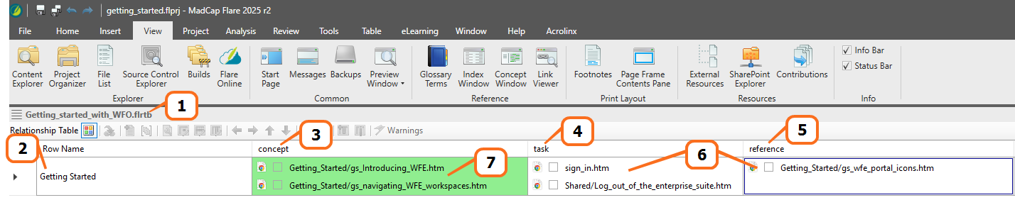 Relationship table concept