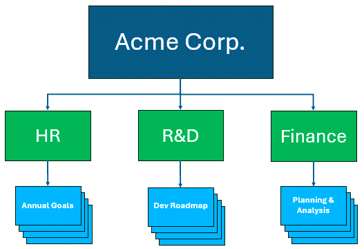 Example: Workspaces, spaces, and pages